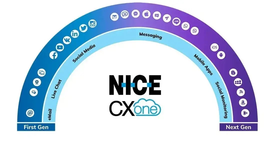 Mobatime-CXone-omnichannel-4-1
